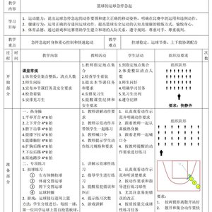 如何通过团队讨论来进行篮球训练总结?